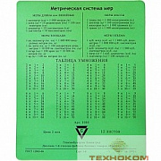Коврик для мыши CBR CMP 024 "Arithmetic"